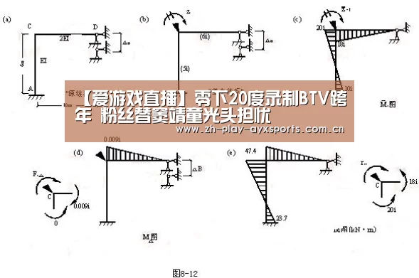 【爱游戏直播】零下20度录制BTV跨年 粉丝替窦靖童光头担忧(图4) 爱游戏直播